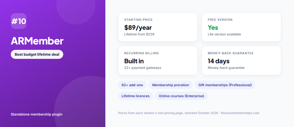 ARMember plugin overview: Lite version, annual and lifetime pricing