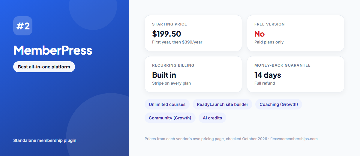 MemberPress plugin overview: pricing, recurring billing and refund window
