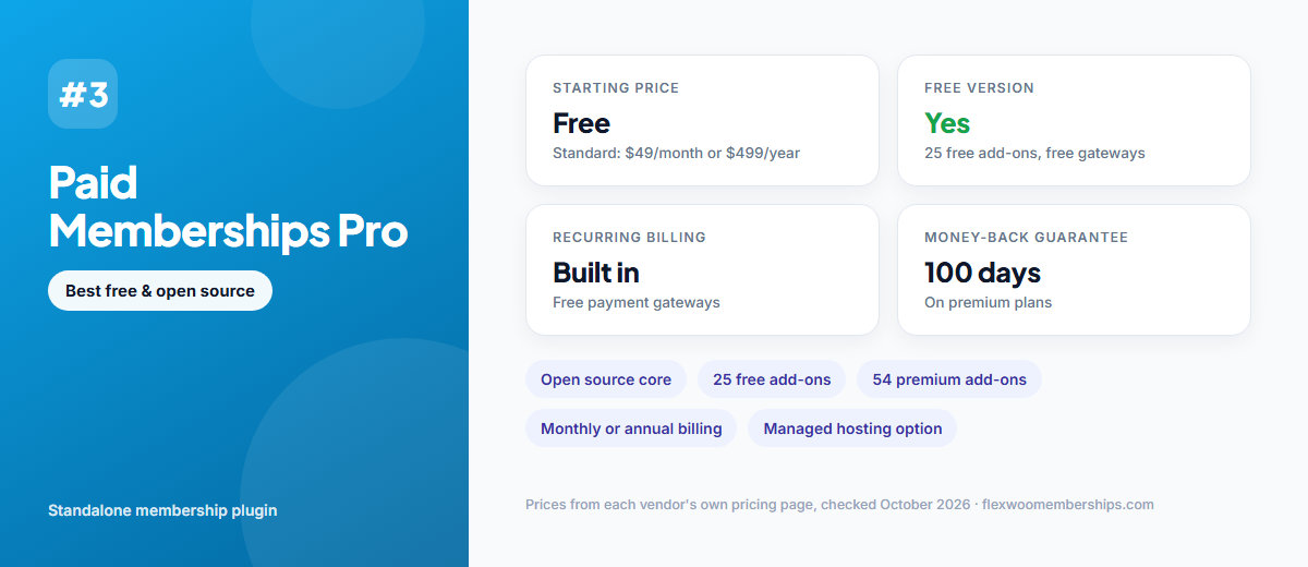 Paid Memberships Pro plugin overview: free open-source core and premium plans