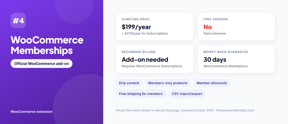 WooCommerce Memberships overview: $199 a year plus WooCommerce Subscriptions for recurring billing