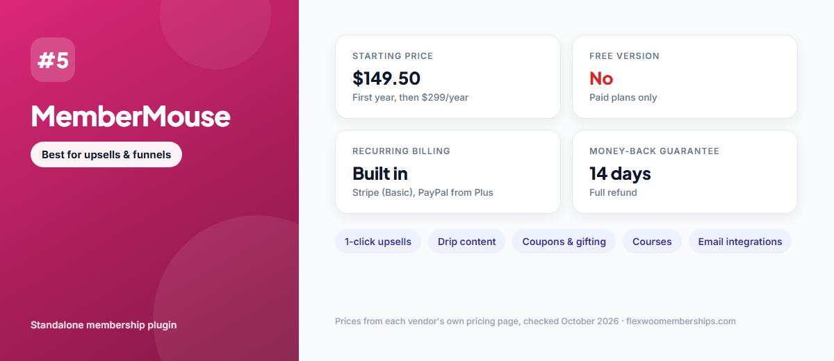 MemberMouse plugin overview: pricing, upsells and refund window