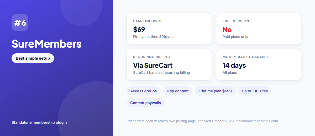 SureMembers plugin overview: pricing, SureCart recurring billing and lifetime plan