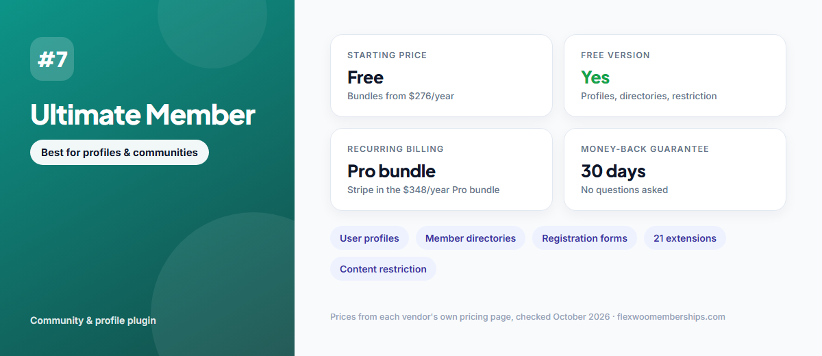 Ultimate Member plugin overview: free core, extension bundles and Stripe in Pro