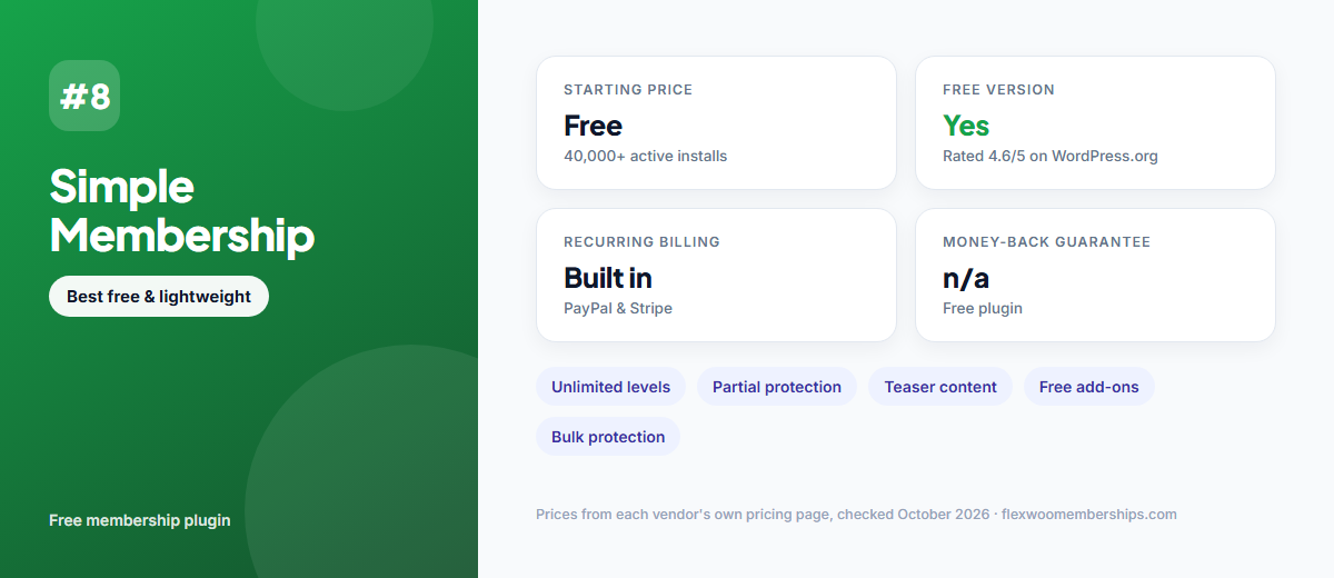 Simple Membership plugin overview: free plugin with PayPal and Stripe recurring payments