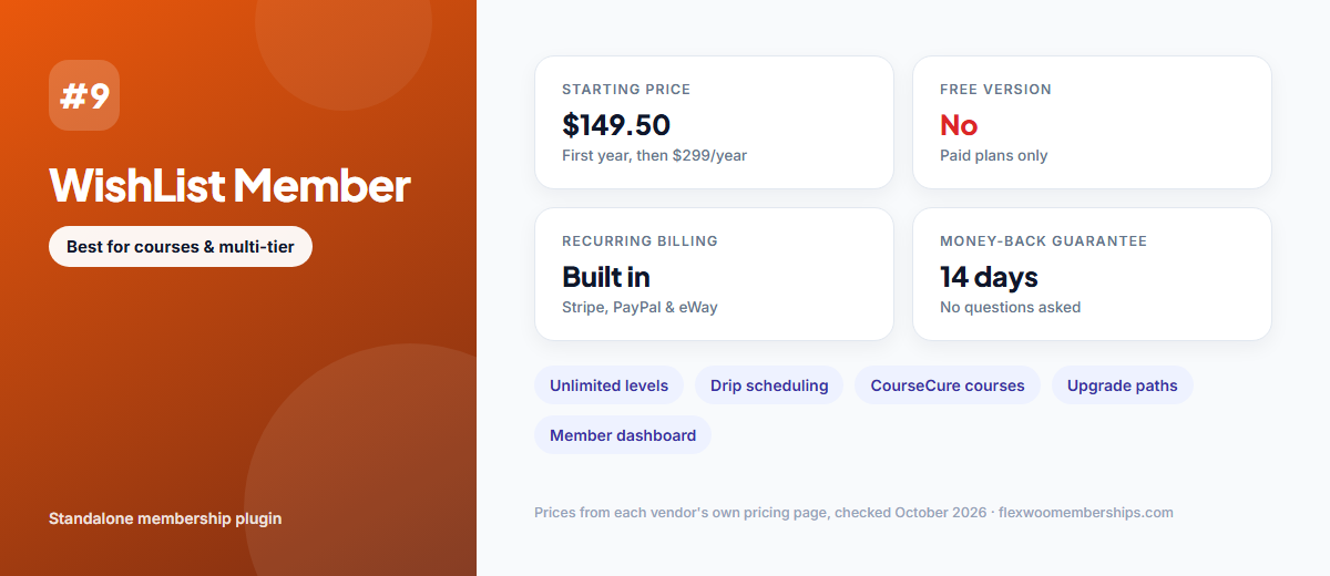 WishList Member plugin overview: pricing, drip scheduling and courses