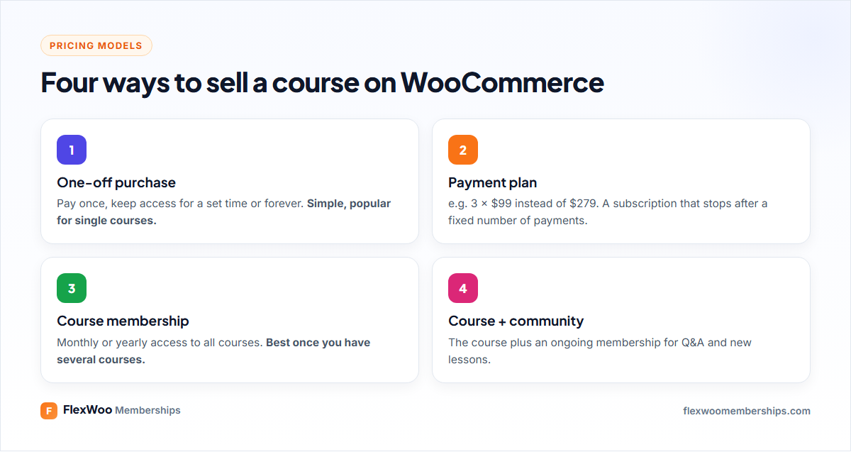 Four ways to price an online course with WooCommerce