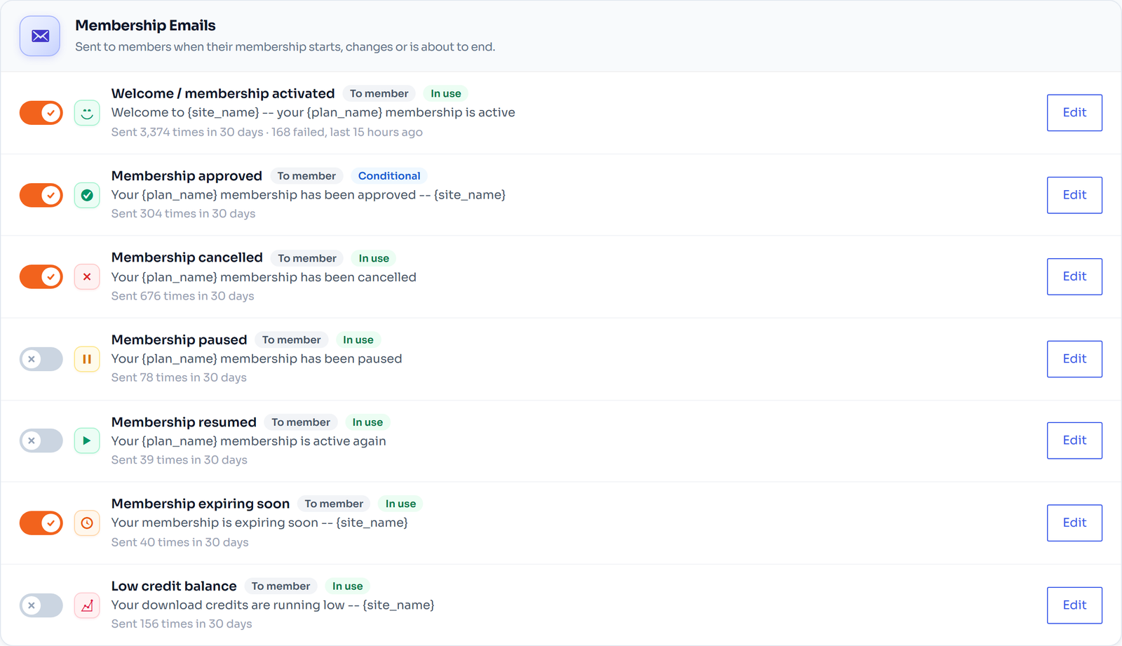 Membership e-mail notifications with send counts