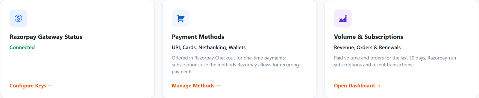 FlexWoo Razorpay Payments gateway dashboard