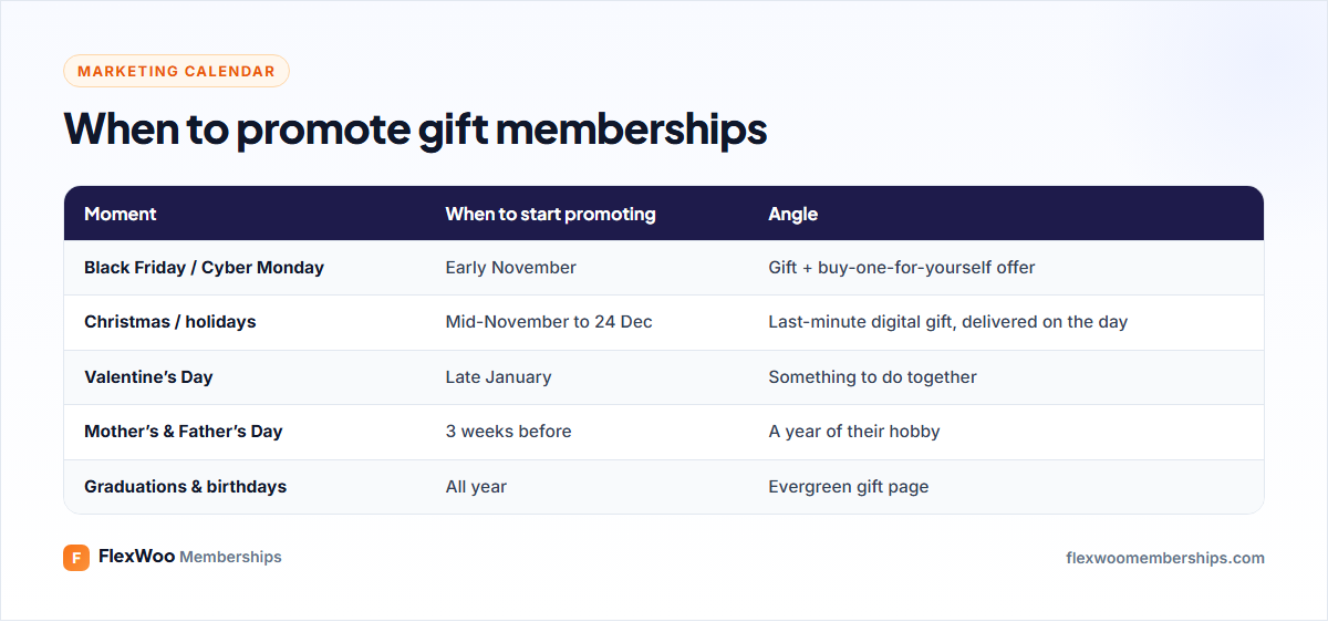 Gift membership marketing calendar