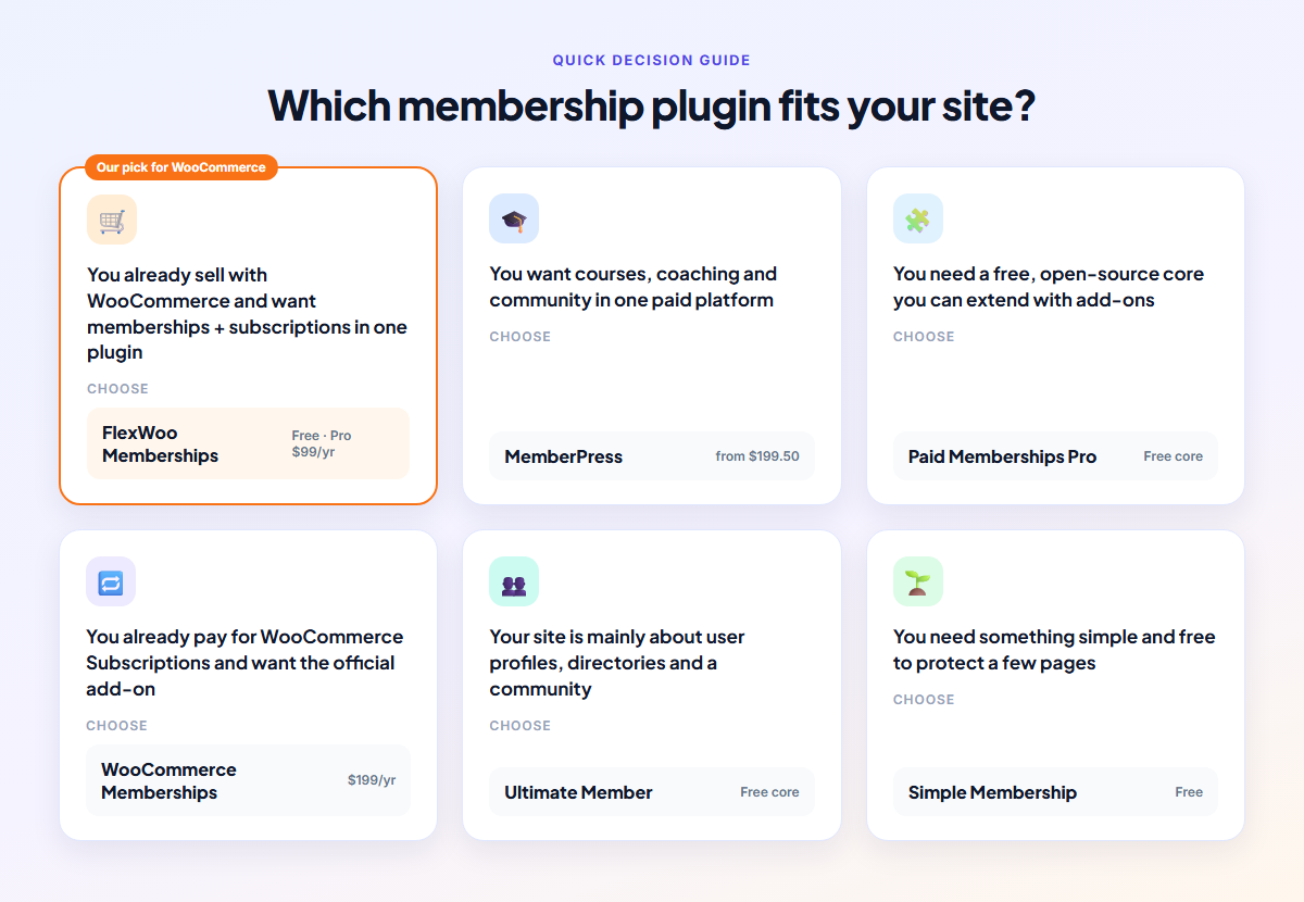 Decision guide: which WordPress membership plugin fits your site