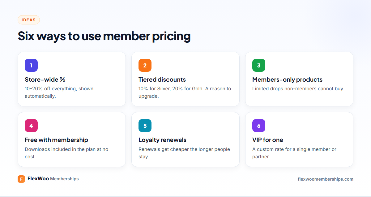 Six ways to use member discounts in a WooCommerce store