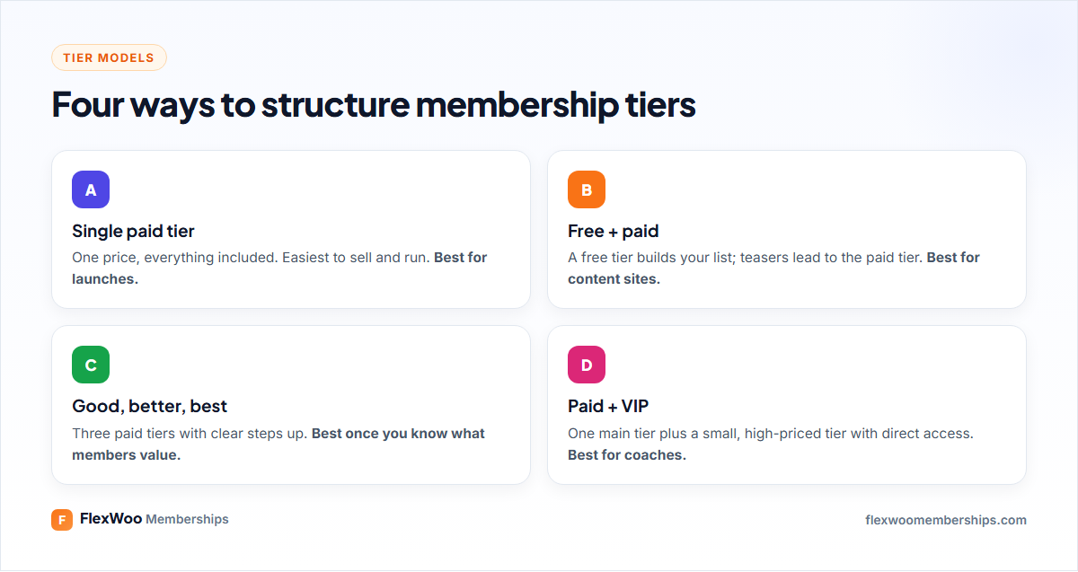 Four common membership tier models compared