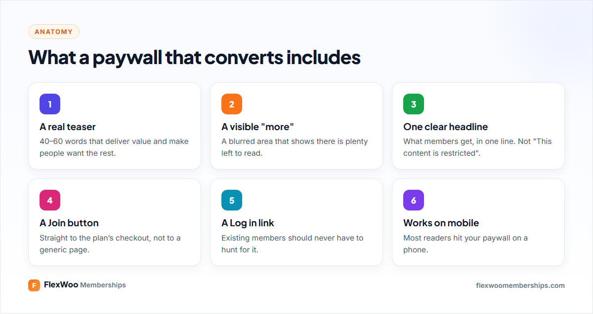 Anatomy of a paywall that converts
