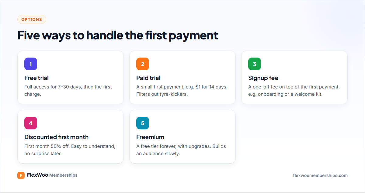 Five ways to structure the first payment of a subscription